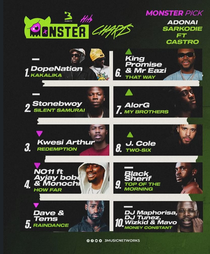 3Music TV Unveils Latest Monster Hit Chart