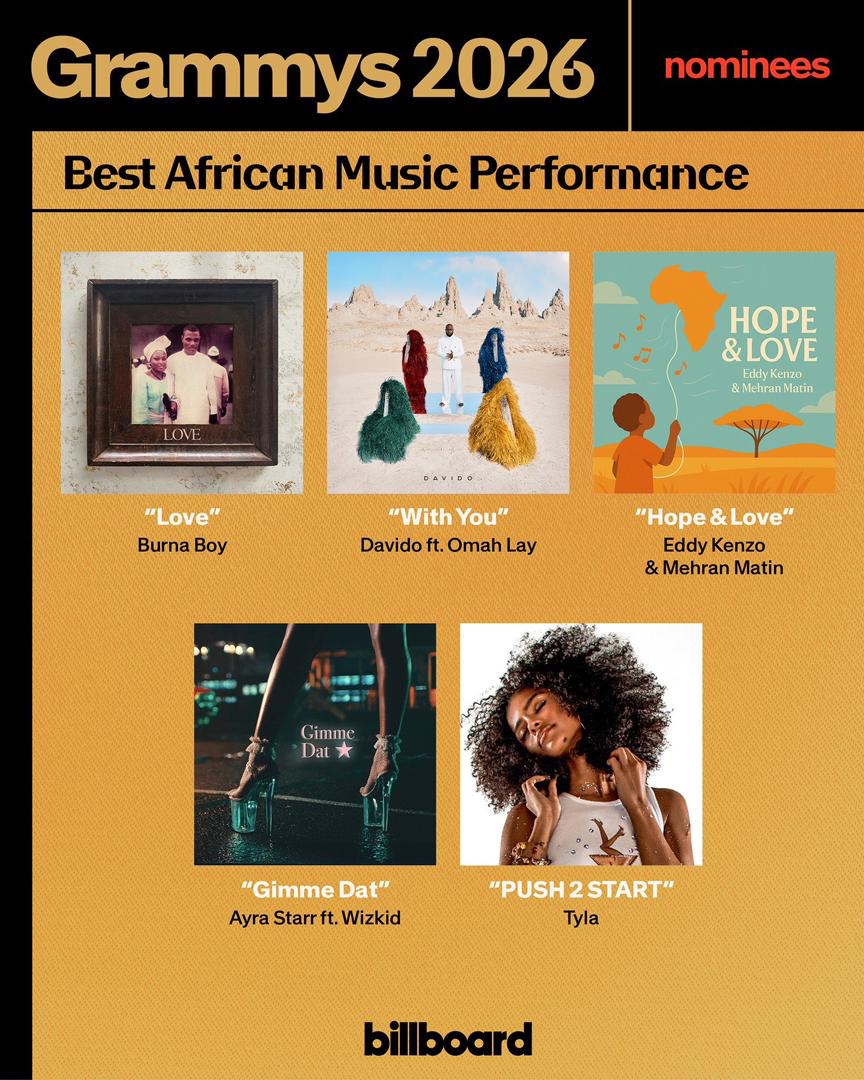 2026 GRAMMYs: Burna Boy, Davido, Ayra Starr, Tyla and Eddy Kenzo Nominated for Best African Music Performance